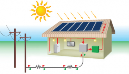 solarne-elektrane solarne-elektrane